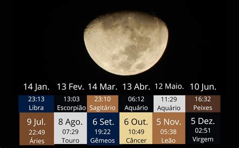 fases da lua hoje em angola